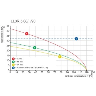 Клемма печатной платы LL3R 5.08/06/90 3.2SN OR BX