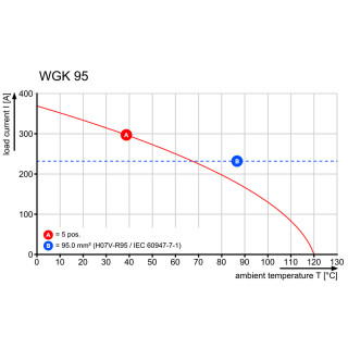 Проходная клемма WGK 95/Z GY BX