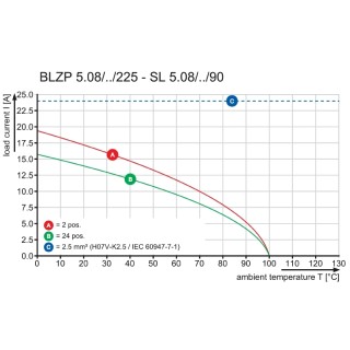 Штекерный соединитель печат BLZP 5.08HC/06/225B SN OR BX