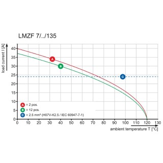 Клемма печатной платы LMZF 7/2/135 3.5SW