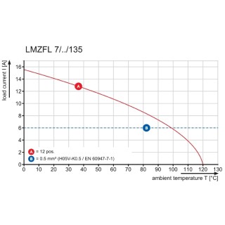 Клемма печатной платы LMZFL 7/2/135 3.5OR