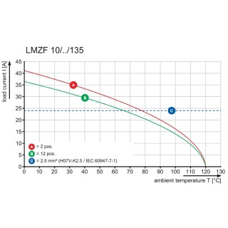 Клемма печатной платы LMZF 10/2/135 3.5SW