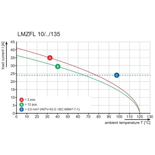 Клемма печатной платы LMZFL 10/4/135 3.5SW