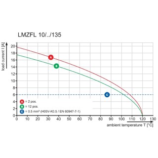 Клемма печатной платы LMZFL 10/7/135 3.5SW