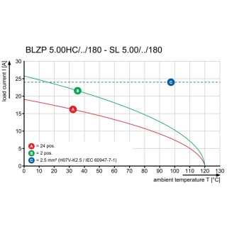 Штекерный соединитель печат BLZP 5.00HC/24/180 SN OR BX