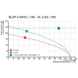 Штекерный соединитель печат BLZP 5.00HC/21/180 SN OR BX