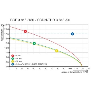 Штекерный соединитель печат BCF 3.81/02/180 SN GN BX