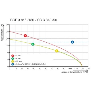 Штекерный соединитель печат BCF 3.81/02/180 SN GN BX