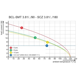 Штекерный соединитель печат BCL-SMT 3.81/02/90 1.5SN BK BX