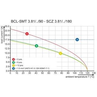 Штекерный соединитель печат BCL-SMT 3.81/06/90 1.5SN BK BX