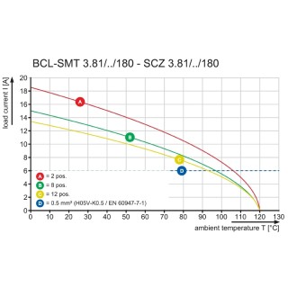 Штекерный соединитель печат BCL-SMT 3.81/05/180 1.5SN BK BX