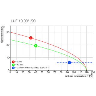 Клемма печатной платы LUF 10.00/03/90 5.0SN BK BX