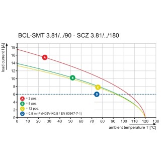 Штекерный соединитель печат BCL-SMT 3.81/02/90 1.5SN BK RL