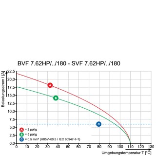 Штекерный соединитель печат SVF 7.62HP/04/180SFMSF2 SN BK BX SO