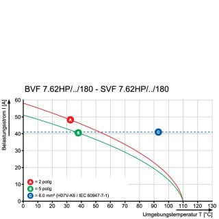 Штекерный соединитель печат SVF 7.62HP/03/180SFMSF2 SN BK BX SO