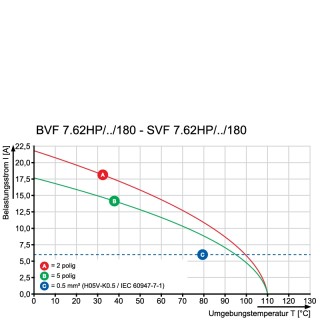 Штекерный соединитель печат SVF 7.62HP/03/180SFMSF2 SN BK BX SO