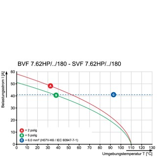 Штекерный соединитель печат BVF 7.62HP/04/180MSF4 SN BK BX SO