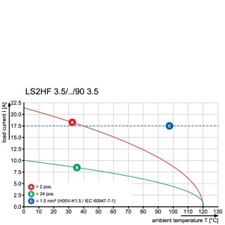 Клемма печатной платы LS2HF 3.50/04/90 3.5SN OR BX