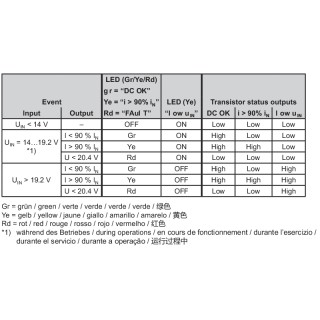 Электрические инструменты PRO DCDC 120W 24V 5A