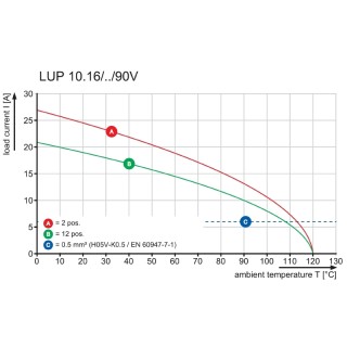 Клемма печатной платы LUP 10.16/02/90V 5.0SN BK BX