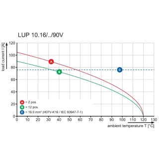 Клемма печатной платы LUP 10.16/02/90V 5.0SN BK BX