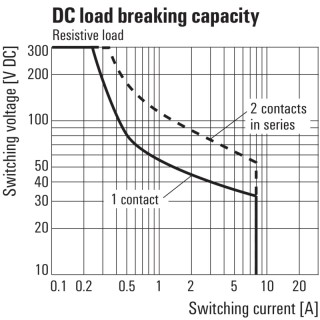 Аксессуар RCIKIT 24VDC 2CO PB