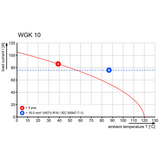 Проходная клемма WGK 10/Z GY BX