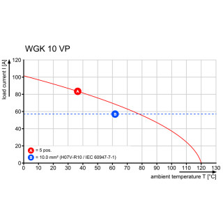 Проходная клемма WGK 10 VP/Z GN/YE BX