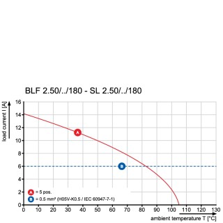 Штекерный соединитель печат BLF 2.50/03/180 SN BK BX
