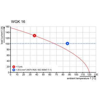 Проходная клемма WGK 16 GY BX