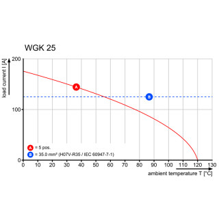 Проходная клемма WGK 25 GN/YE BX