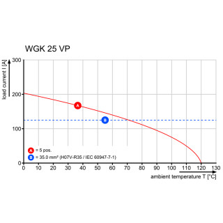 Проходная клемма WGK 25 VP GN/YE BX