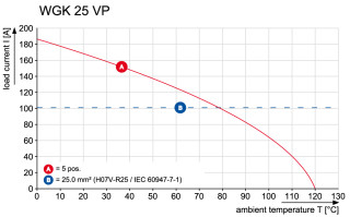 Проходная клемма WGK 25 VP/Z BK BX