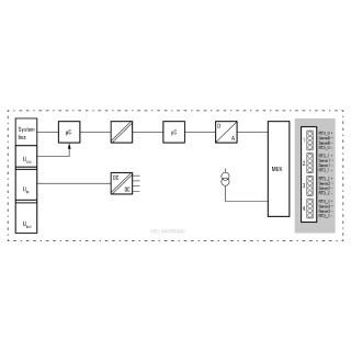 Штекерный соединитель печат UR20-4AI-RTD-HP-DIAG