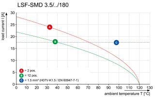 Клемма печатной платы LSF-SMD 3.50/03/180 SN BK RL PRT