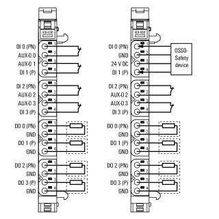 Field bus, decentralised pe UR20-4DI-4DO-PN-FSOE-V2