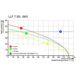 Клемма печатной платы LLF 7.50/04/90V 5.0SN BK BX