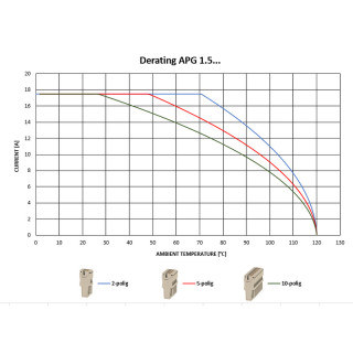 Промышленный разъем APG 1.5 R GN