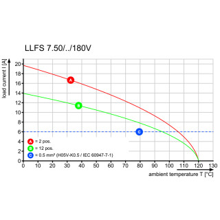 Клемма печатной платы LLFS 7.50/04/180V 5.0SN BK BX