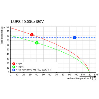 Клемма печатной платы LUFS 10.00/04/180V 5.0SN BK BX