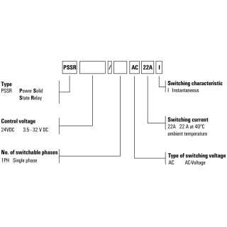 Solid state relay PSSR 24VDC/1PH AC 22A I