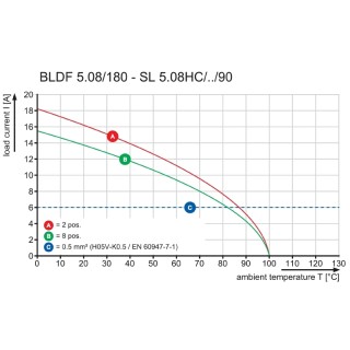 Штекерный соединитель печат BLDF 5.08/03/180 SN BK BX SO