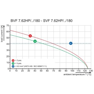 Штекерный соединитель печат BVFL 7.62HP/02/180 SN BK BX