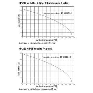Профильное уплотнение HDC MHP 200 MC