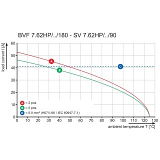 Штекерный соединитель печат BVFL 7.62HP/02/180F SN BK BX