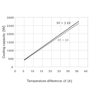 Fan (enclosure) FF-EMC 43 54/230V BK