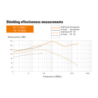 Fan (enclosure) EF-EMC 10 54 GY