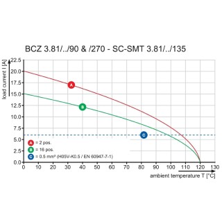 Штекерный соединитель печат BCZ 3.81/03/270F SN BK BX SO