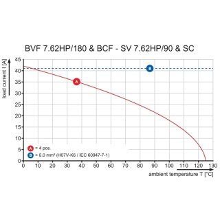 Штекерный соединитель печат BVF 7.62HP/04/180MSF4 BCF/4 SNBKBX SH90