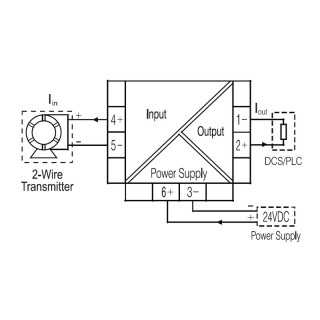 Трансформатор тока EPAK-PCI-CO